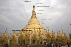 Birma - Rangun opis budowli (61)